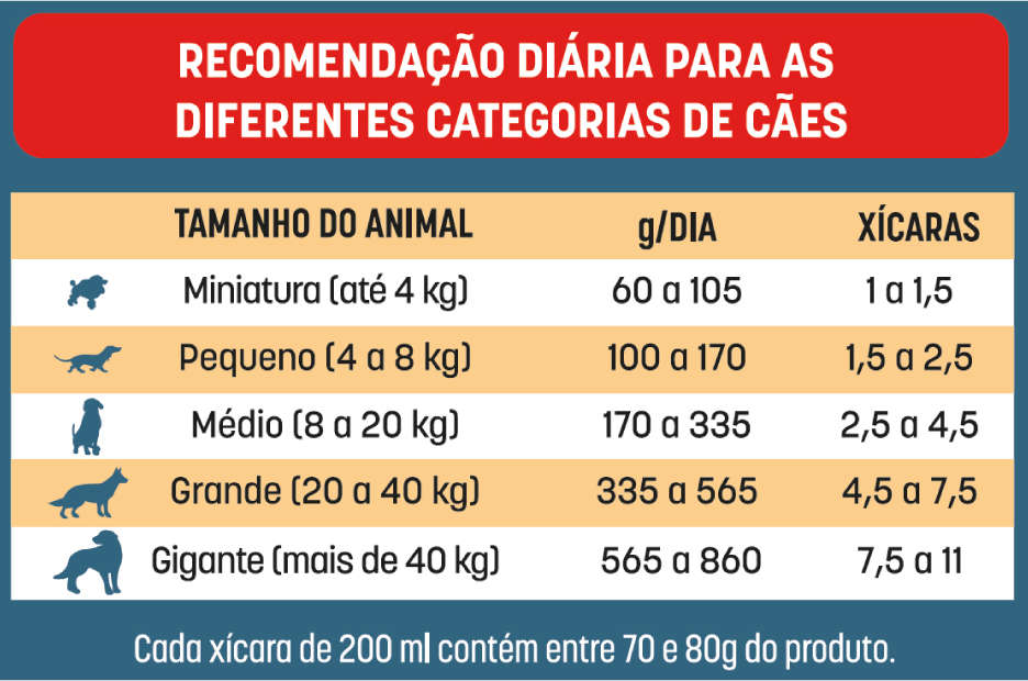 Ração Seca Bomguy Frango para Cães Adultos - 15Kg