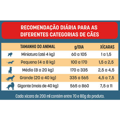 Ração Seca Bomguy Frango para Cães Adultos