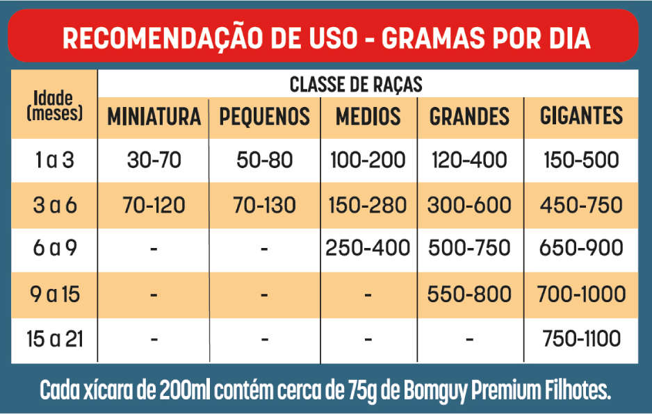 Ração Seca Bomguy Frango para Cães Filhotes - 15Kg