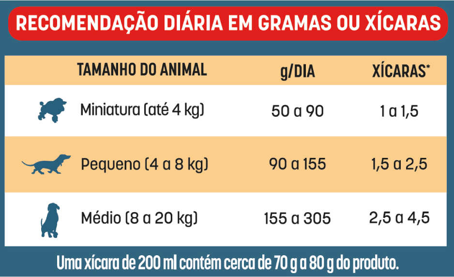 Ração Seca Bomguy Frango para Cães Adultos Raças Pequenas - 2Kg