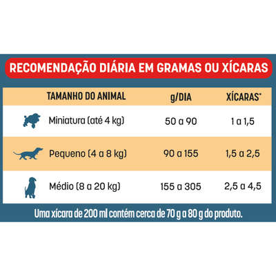 Ração Seca Bomguy Frango para Cães Adultos Raças Pequenas