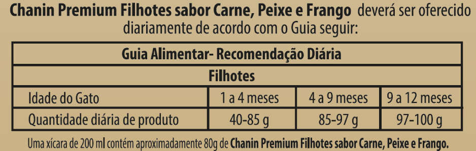 Ração Seca Chanin Carne, Peixe e Frango para Gatos Filhotes - 25Kg