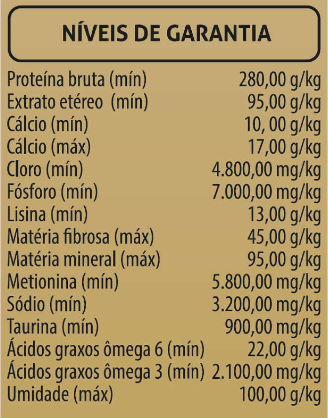 Ração Seca Chanin Carne, Peixe e Frango para Gatos Filhotes - 25Kg