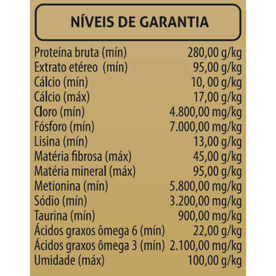 Ração Seca Chanin Carne, Peixe e Frango para Gatos Filhotes