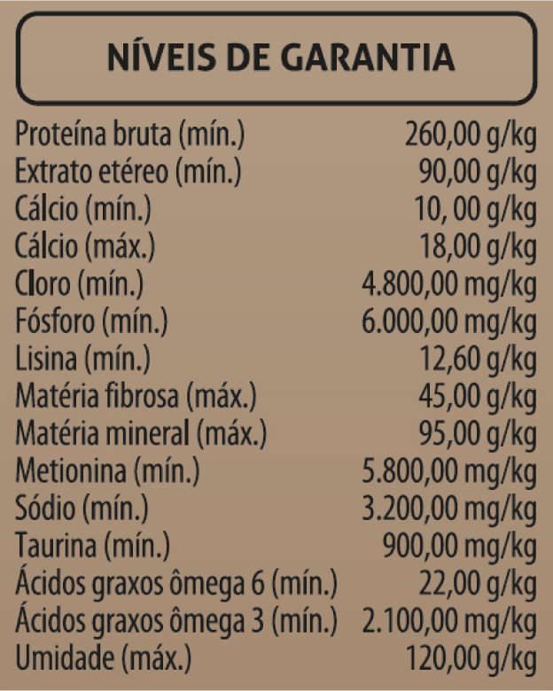 Ração Seca Chanin Carne, Peixe e Frango para Gatos Adultos - 10,1Kg