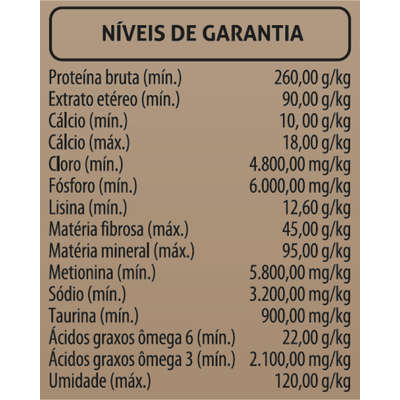 Ração Seca Chanin Carne, Peixe e Frango para Gatos Adultos