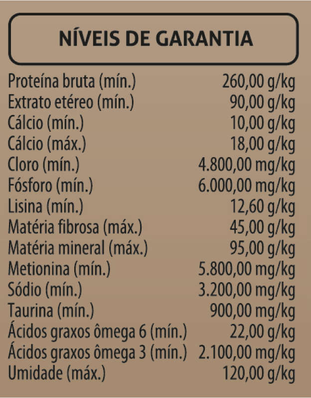 Ração Seca Chanin Natural Peixe para Gatos Adultos - 10,1Kg