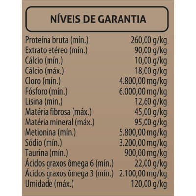 Ração Seca Chanin Natural Peixe para Gatos Adultos