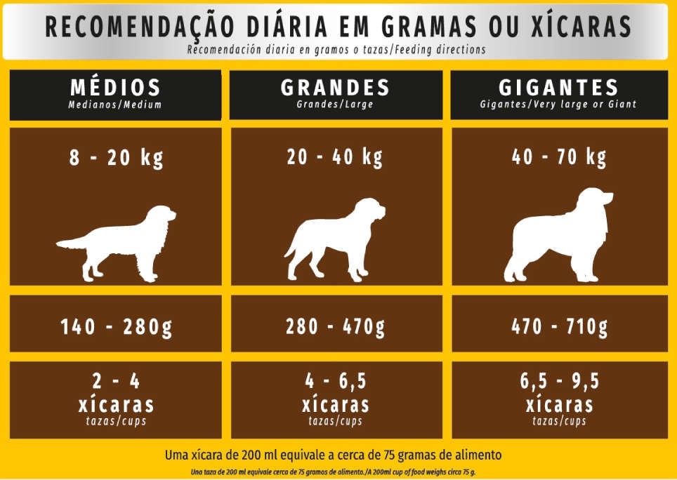 Ração Seca Zuppy Frango e Arroz para Cães Adultos de Porte Médio e Grande - 1Kg