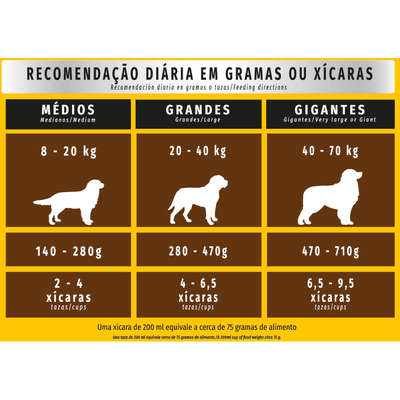 Ração Seca Zuppy Frango e Arroz para Cães Adultos de Porte Médio e Grande