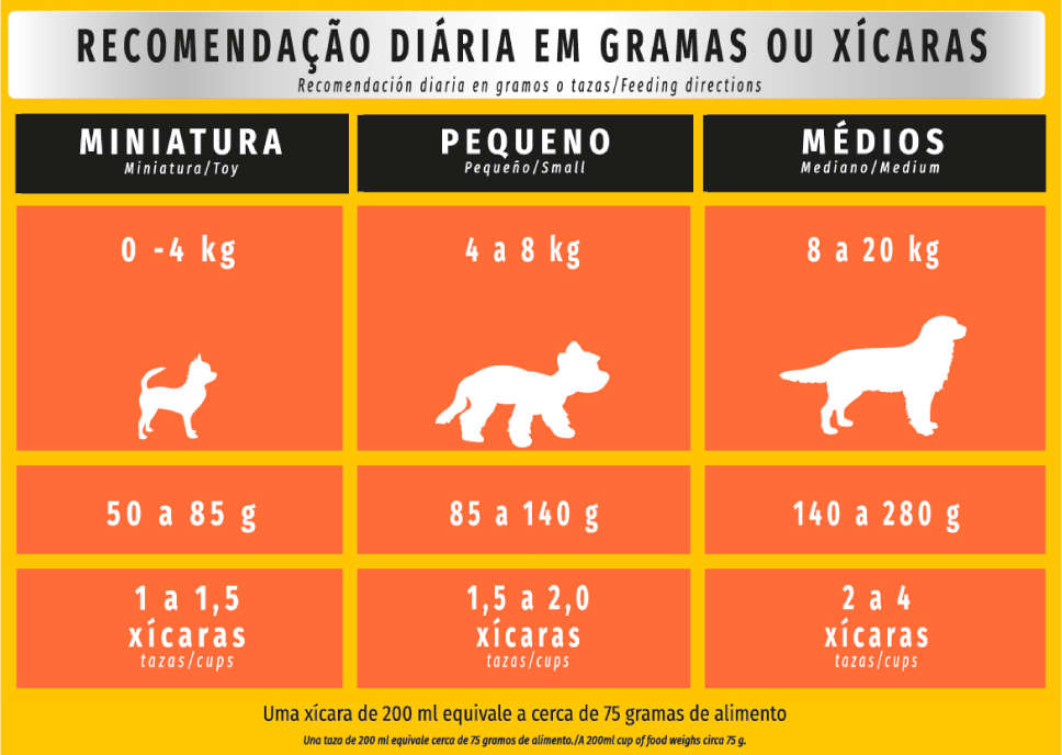 Ração Seca Zuppy Frango e Arroz para Cães Adultos de Porte Pequeno - 10,1Kg