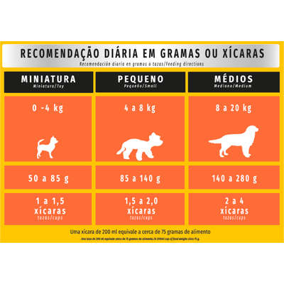 Ração Seca Zuppy Frango e Arroz para Cães Adultos de Porte Pequeno