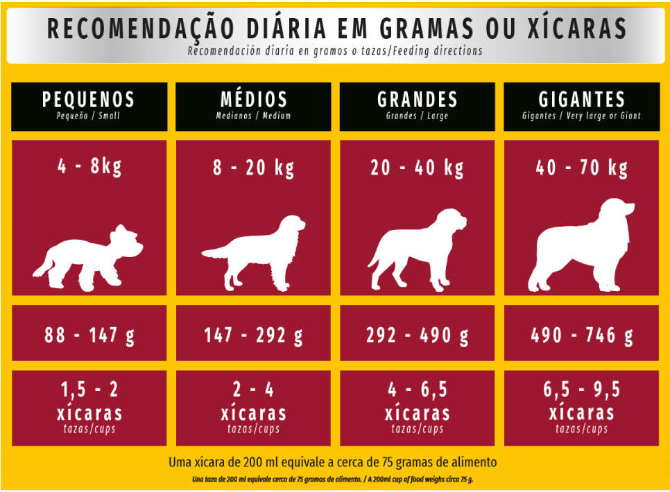 Ração Seca Zuppy Carne e Frango para Cães Adultos - 15Kg