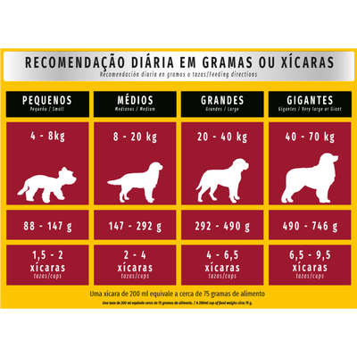 Ração Seca Zuppy Carne e Frango para Cães Adultos