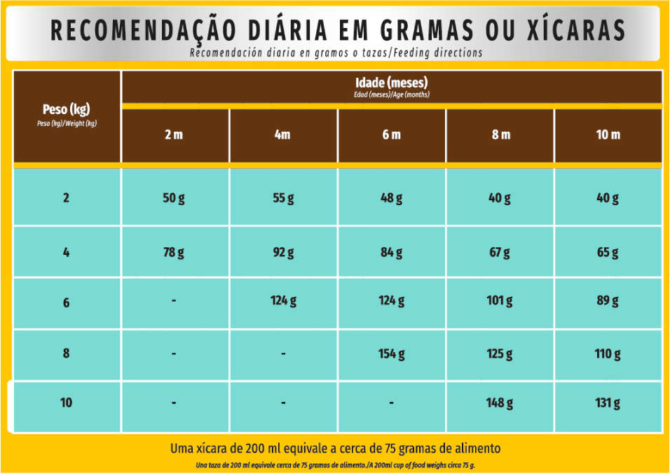 Ração Seca Zuppy Frango e Arroz para Cães Filhotes de Porte Pequeno - 10,1Kg