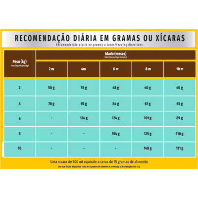 Ração Seca Zuppy Frango e Arroz para Cães Filhotes de Porte Pequeno