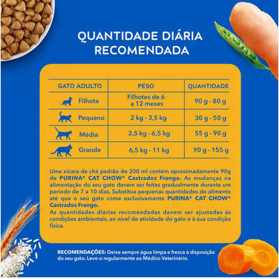 Ração Nestlé Purina Cat Chow para Gatos Castrados