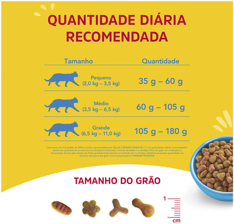 Ração Seca Nestlé Purina Friskies Frango, Leite e Cenoura para Gatos Filhotes - 10,1Kg