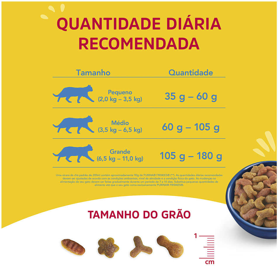 Ração Seca Nestlé Purina Friskies Mar de Sabores para Gatos Adultos - 20Kg