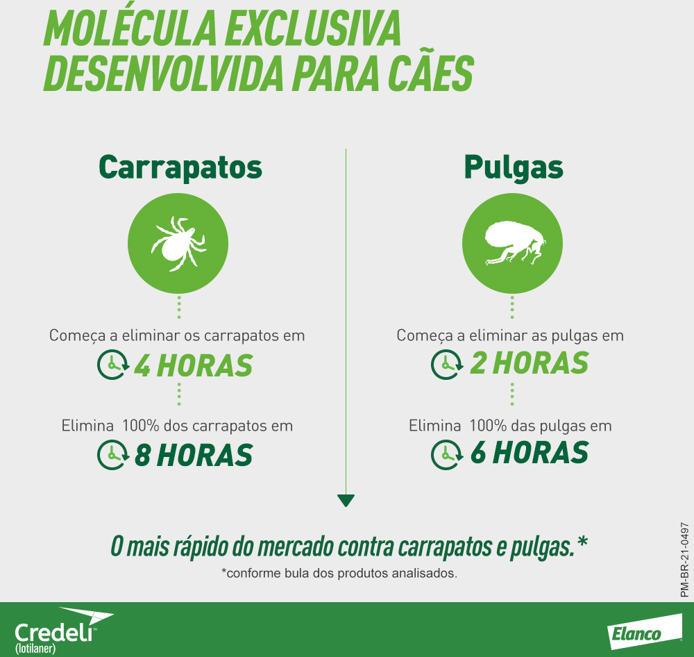 Antipulgas e Carrapatos Credeli 225 mg para Cães de 5,5 a 11Kg - 1 Comprimido