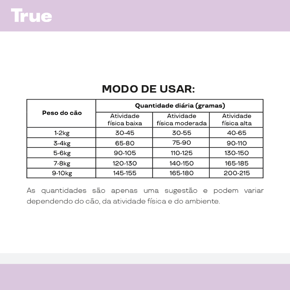 Ração Natural True para Cães Adultos Raças Pequenas - 10,1Kg