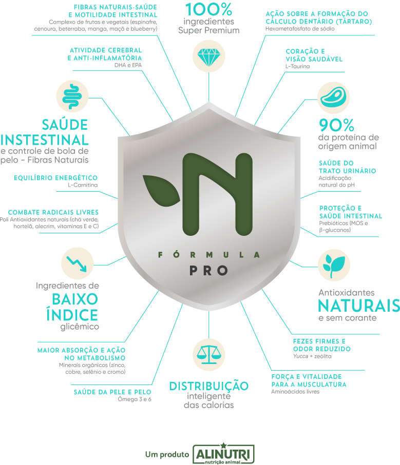 Ração Seca Alinutri Nature Fórmula Pro para Gatos Adultos Castrados - 7,5Kg