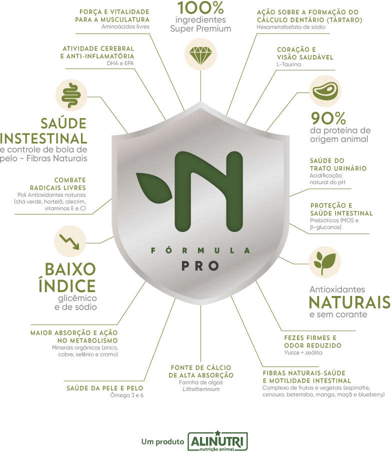 Ração Seca Alinutri Nature Fórmula Pro para Gatos Adultos - 7,5Kg