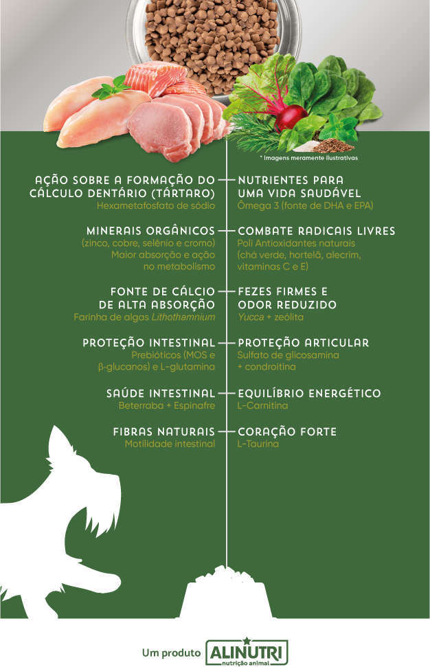 Ração Seca Alinutri Nature Fórmula para Cães Adultos Raças Pequenas e Médias - 15Kg