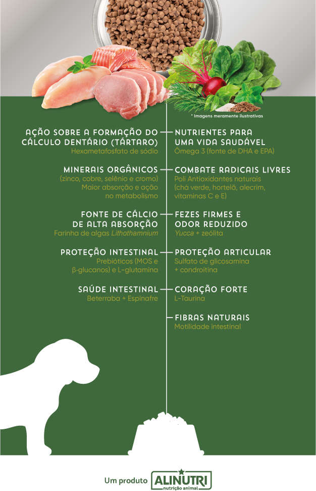 Ração Seca Alinutri Nature Fórmula para Cães Filhotes Raças Pequenas e Médias - 2,5Kg