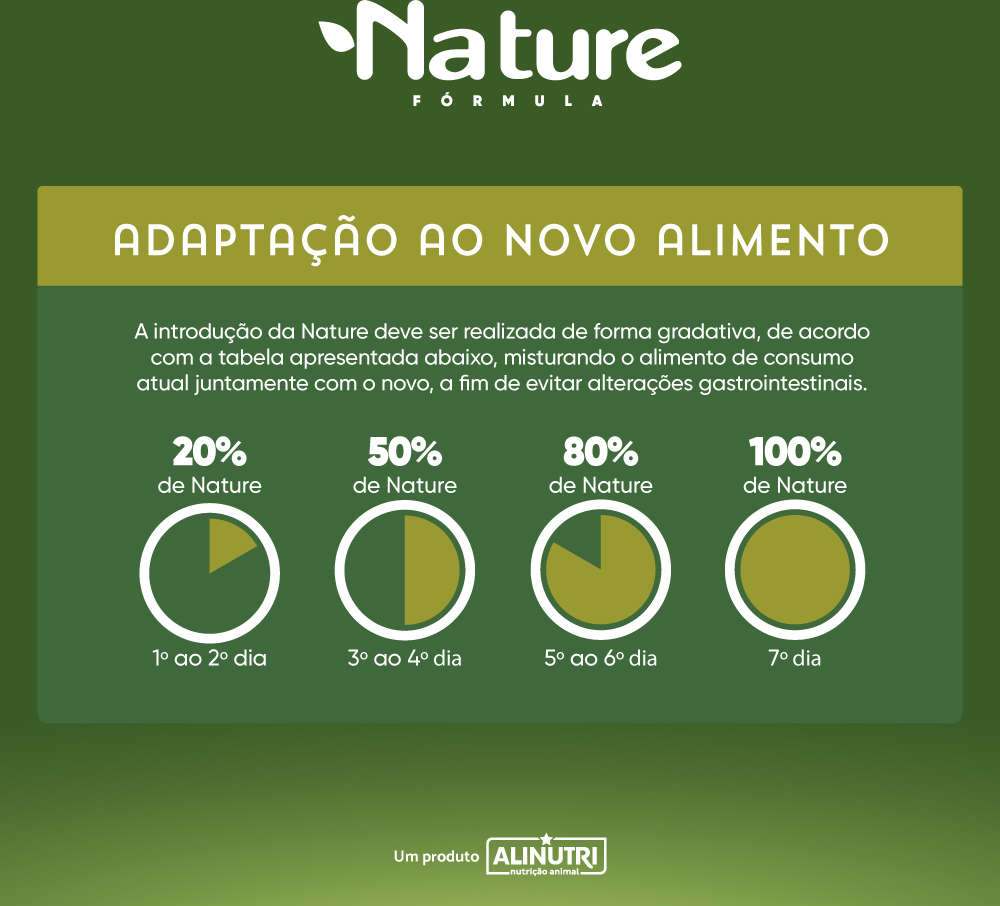 Ração Seca Alinutri Nature Fórmula Pro Light para Cães Adultos Raças Pequenas e Médias - 12Kg