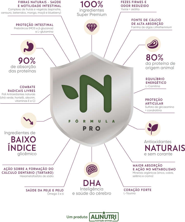 Ração Seca Alinutri Nature Fórmula Pro para Cães Adultos Raças Pequenas e Médias - 15Kg