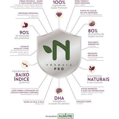 Ração Seca Alinutri Nature Fórmula Pro para Cães Adultos Raças Pequenas e Médias