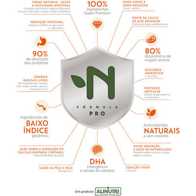 Ração Seca Alinutri Nature Fórmula Pro para Cães Adultos Raças Grandes