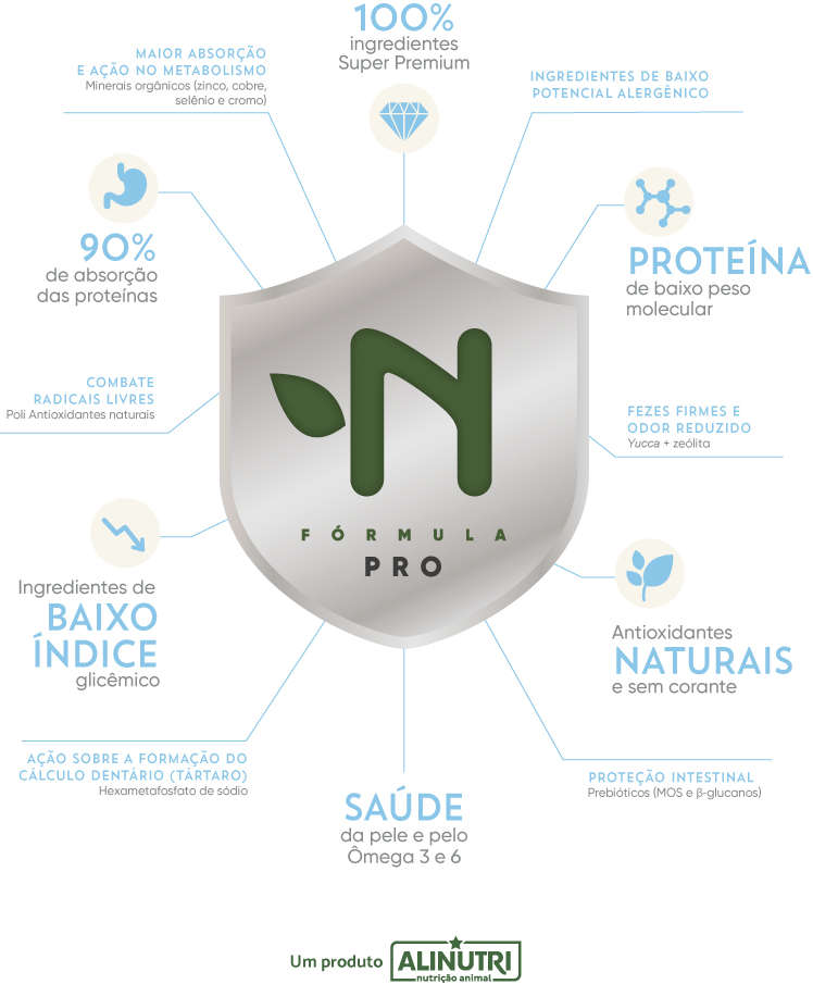 Ração Seca Alinutri Nature Fórmula Pro Hipoalergênico para Cães Adultos - 10,1Kg