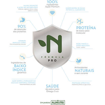 Ração Seca Alinutri Nature Fórmula Pro Hipoalergênico para Cães Adultos
