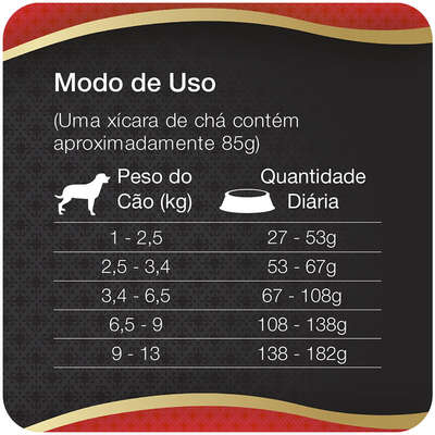 Ração Total Max Soft Croc para Cães Adultos de Raças Pequenas