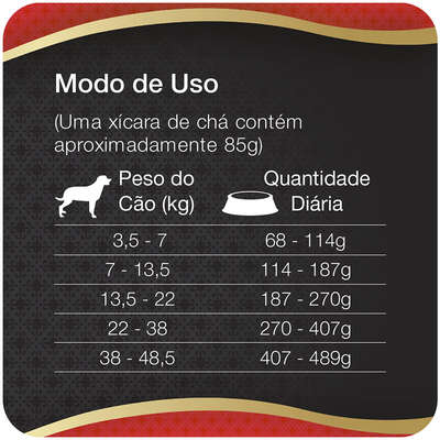 Ração Total Max Soft Croc para Cães Adultos