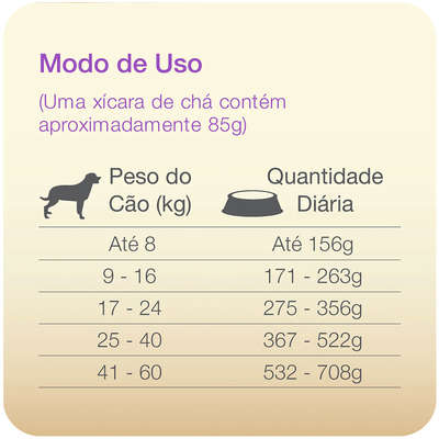 Ração Total Max Mature + 7 Frango e Arroz para Cães Adultos