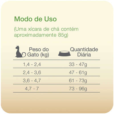 Ração Total Max Cat Line Frango para Gatos Adultos Castrados