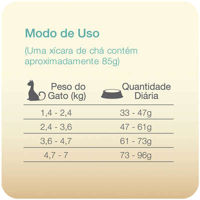 Ração Total Max Cat Line Frango e Arroz para Gatos Adultos