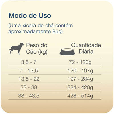 Ração Total Max Professional Line Selection Pro Carne, Frango & Arroz para Cães Adultos