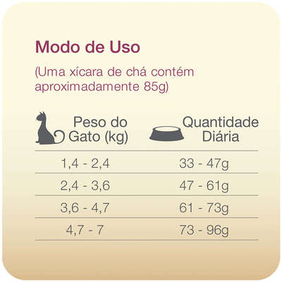 Ração Seca Total Max Cat Professional Line Salmão & Arroz para Gatos Castrados