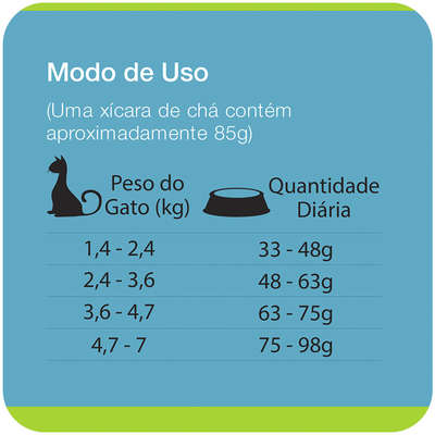 Ração Seca Total Max Cat Buffet Frango e Vegetais para Gatos Adultos