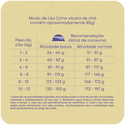 Ração Seca Total Naturalis Peru, Frango e Frutas para Cães Adultos Porte Pequeno