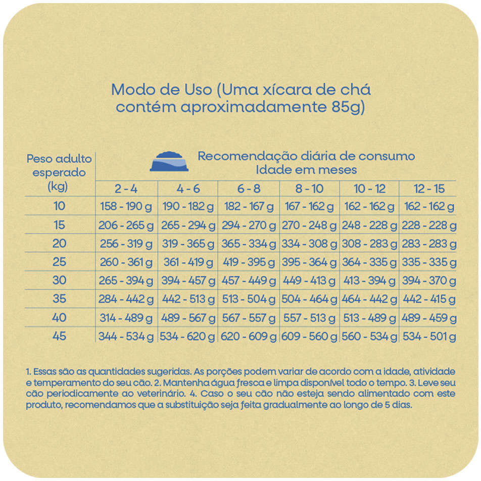 Ração Seca Total Naturalis Peru, Frango e Frutas para Cães Filhotes - 2,5Kg