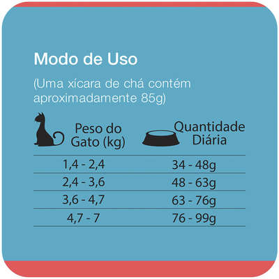 Ração Seca Total Max Cat Sabores do Mar para Gatos Adultos