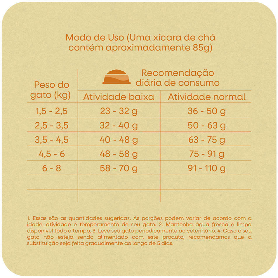 Ração Seca Total Naturalis Peru e Frango para Gatos Adultos Castrados - 9Kg