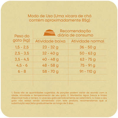 Ração Seca Total Naturalis Peru e Frango para Gatos Adultos Castrados