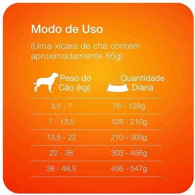 Ração Total Max Strogonoff para Cães Adultos
