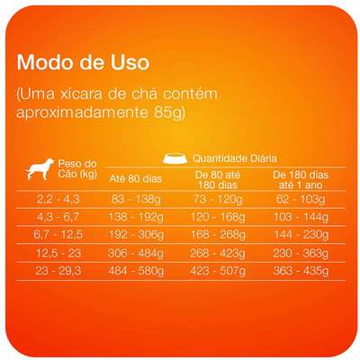 Ração Total Max Carne para Cães Filhotes
